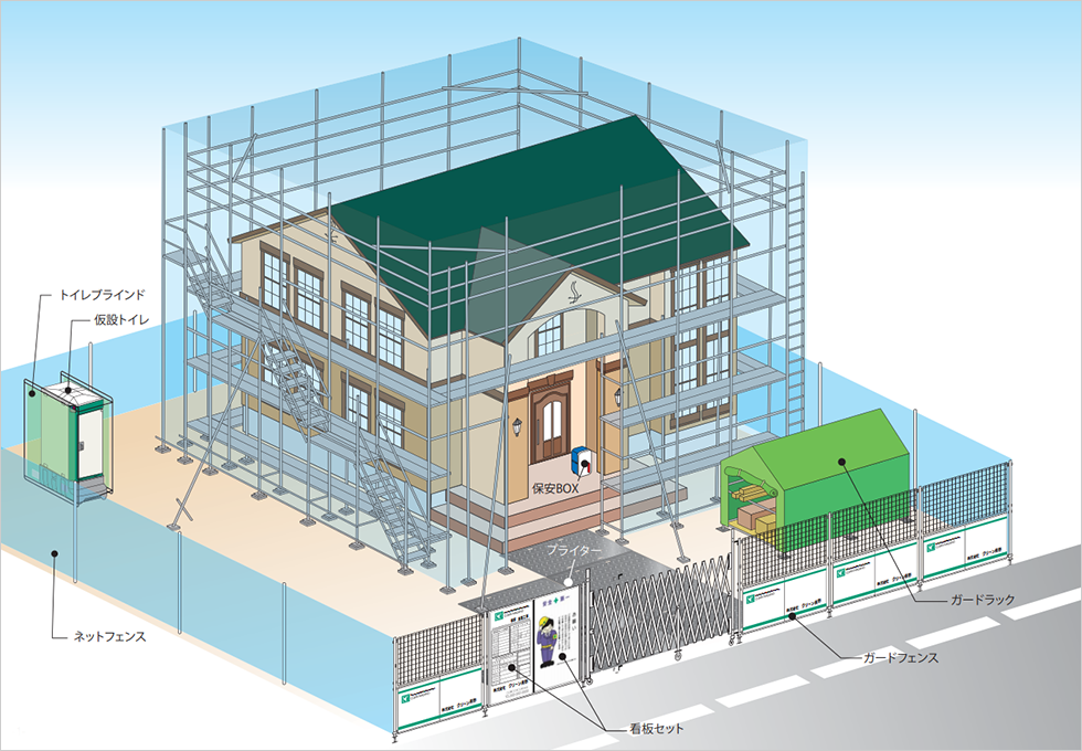 トイレブラインド 仮設トイレ ネットフェンス 看板セット ガードフェンス ガードラック